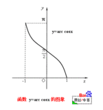 反余弦函数