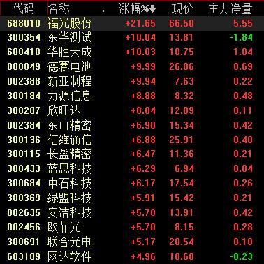 华为最强5g手机获入网许可相关产业链成a股未来10年最大投资机遇