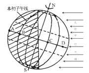 【题目】读地球光照示意图(阴影区域为夜半球),回答下列问题.