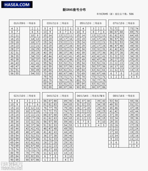 动车组crh5座椅简介