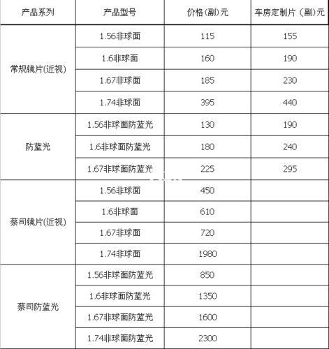 镜片价格表非常优惠