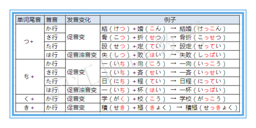 日语汉字发音规律附表格