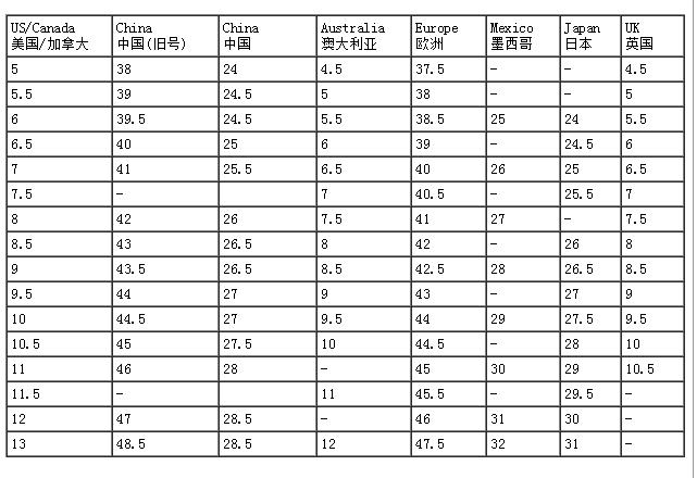 国内prada,gucci专柜男皮鞋的最小尺码是多少啊