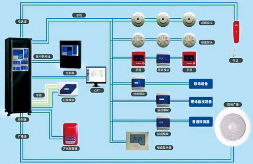 火灾自动报警及消防联动系统   火灾自动报警及消防联动控制系统在