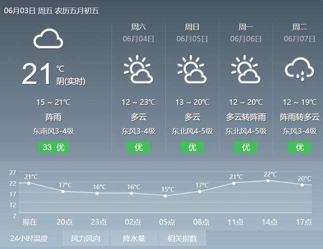 齐齐哈尔市未来五天天气预报