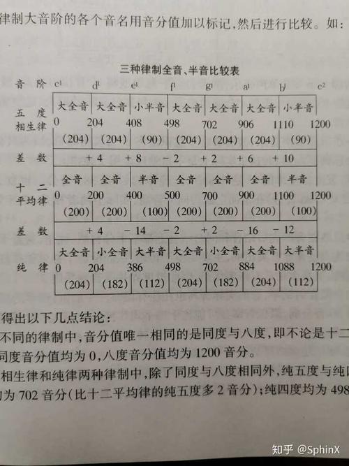 初学者应该以十二平均律为准还是五度相生律或者纯律的方式来练习音准