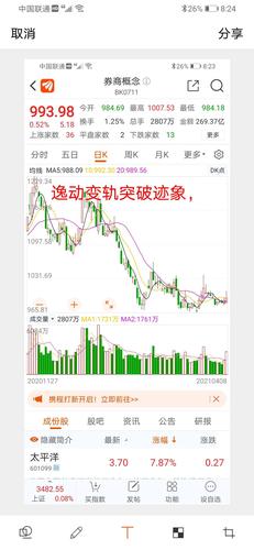 东北证券