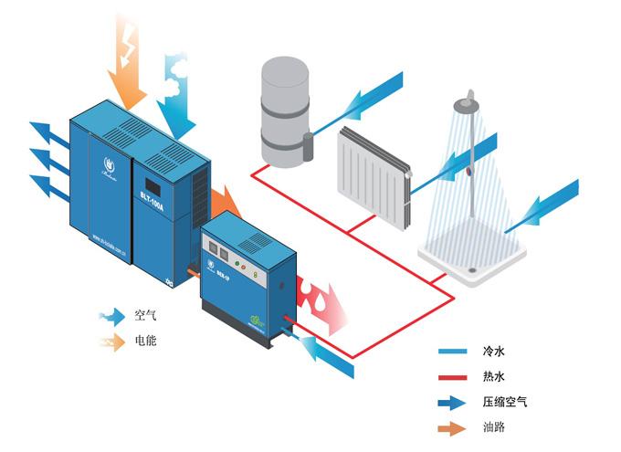 博莱特热能回收系统