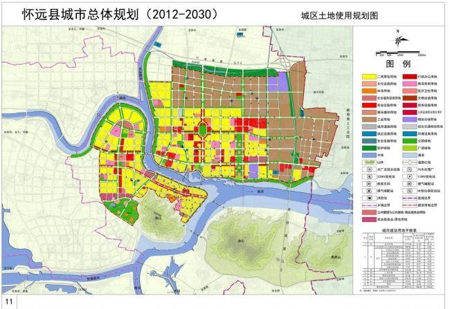 【新提醒】怀远县城市总体规划(2012—2030)
