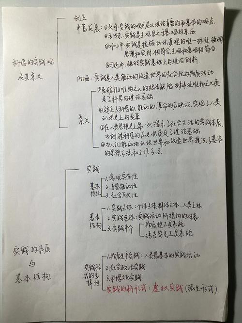 马克思主义基本原理第二章框架