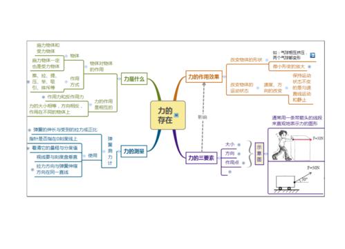 浙教版科学七年级下册第3章运动和力整章思维导图