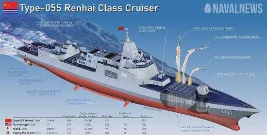美国公布下代防空驱逐舰草案 外形酷似山寨版055|美国