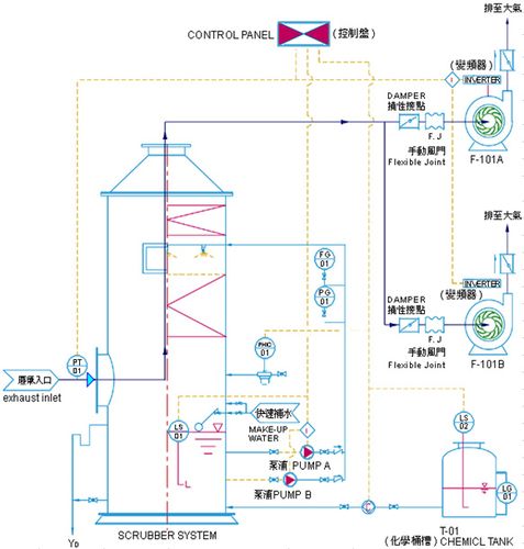 洗涤塔工作原理图