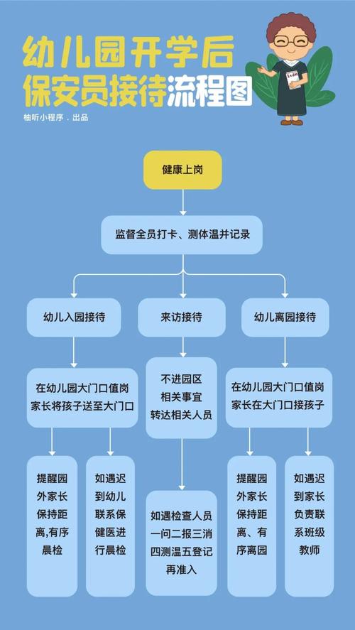 宝捷启航幼儿园安全防疫流程及制度大全