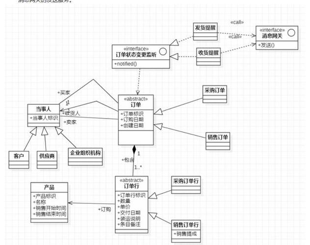 绘制该机票预定系统的类图uml学习类图classdiagram