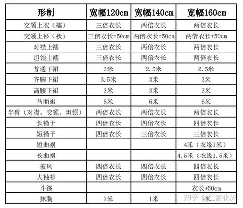 汉服制作布料用量表参考