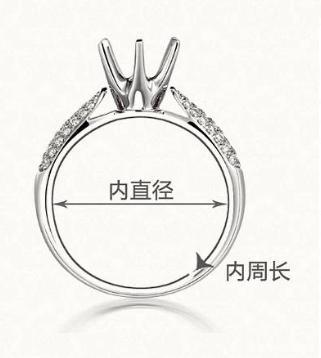 如果自己有戒指,但是忘记是多少号数的,可以用软尺测量一下戒指内圈的