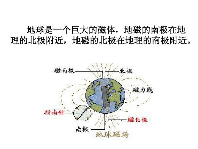 地磁的南极在地 理的北极附近,地磁的北极在地理的南极附近