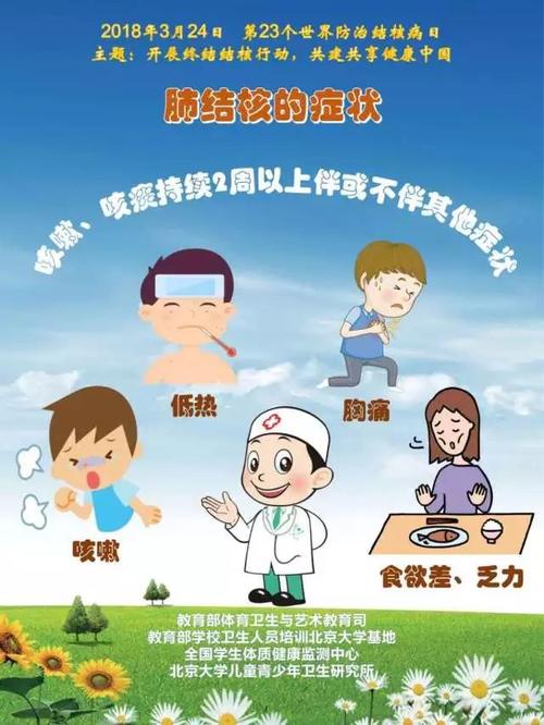 3.24世界防治结核病日,这些知识要知道