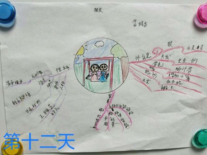 菲菲第一期思维导图学习花絮
