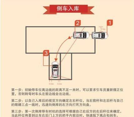最笨的倒车入库方法