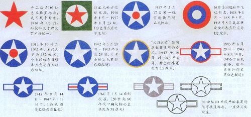 我想找一张二战时美军(或者是盟军)的图片 是这样的 就是那个一白圈