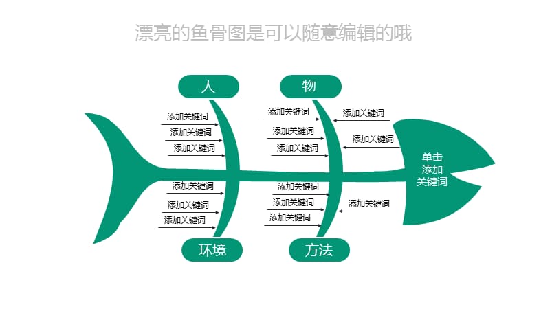 鱼骨图ppt模板.pptx