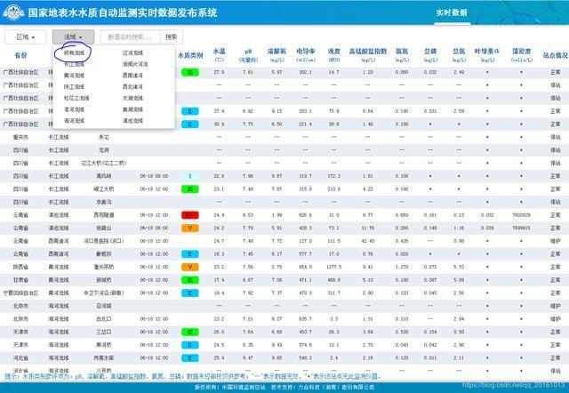 爬取国家地表水水质自动监测实时数据发布系统!动态爬虫!