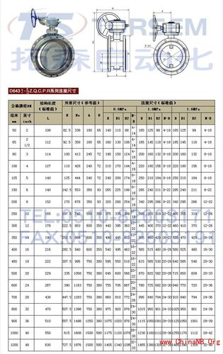 订货须知:   一,①软密封蝶阀产品名称与型号②软密封蝶阀口径③软密