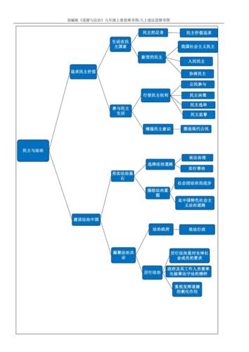 部编版《道德与法治》九年级上册思维导图-九上道法思维导图.pdf 4页