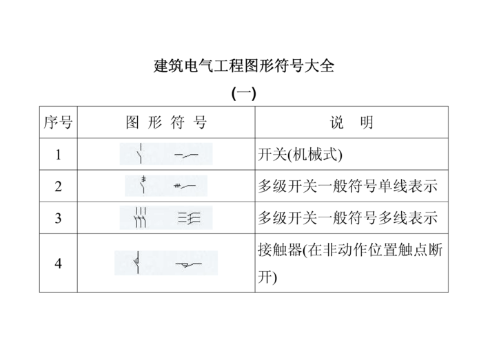 建筑电气工程图形符号大全(81页)