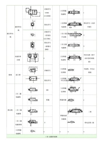常用电磁阀气缸图形符.doc 9页