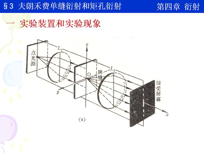 夫朗禾费单缝衍射和矩孔衍射.pptx