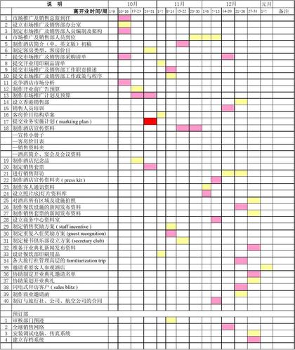 筹备期工作进度计划表—全部门