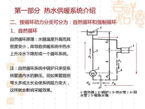 热水锅炉基础知识讲义ppt 第一部分 热水供暖系统介绍 二,按循环动力