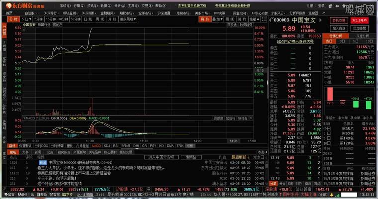 东方财富终端股票行情分析界面