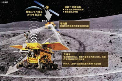 "嫦娥三号"探测器方案转初样评审完成