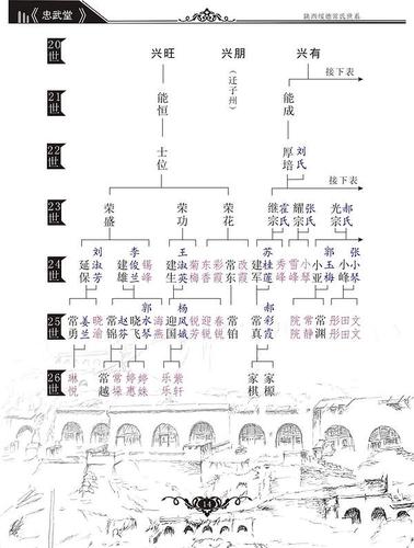 绥德常氏家谱2020出书定稿版
