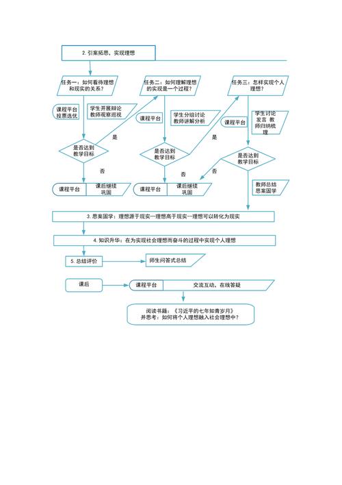 思政课教学流程图
