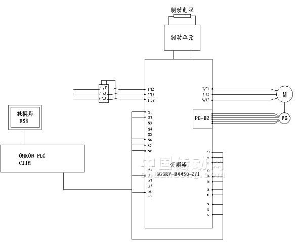 欧姆龙3g3rv-b4450-zv1通用变频器可实现平稳操作和精确控制,使电动机