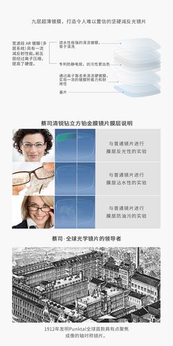 蔡司160新清锐非球面钻立方铂金膜树脂镜片