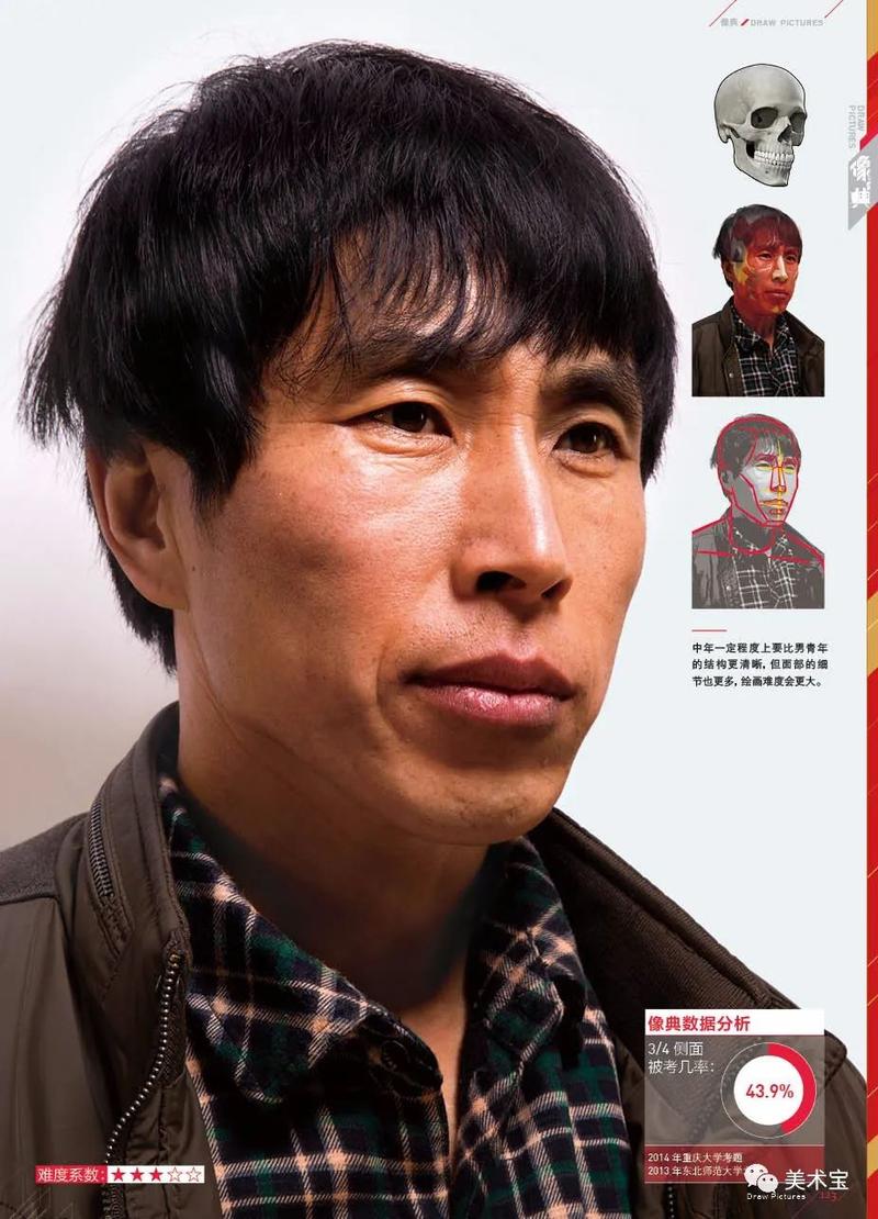 临摹干货丨超全面的男女老中青年素描头像照片素材