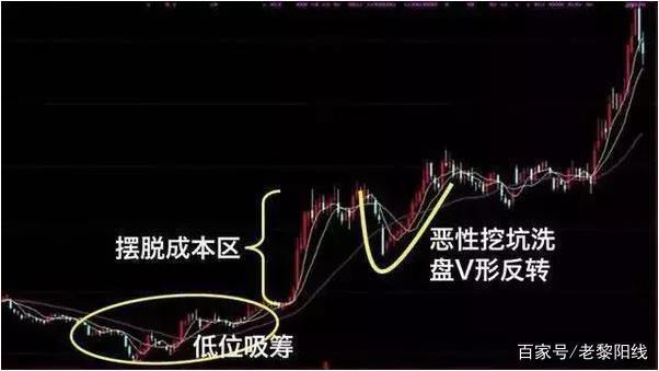 为何股票头天还涨停隔天高开后又跌了看懂摸透主力小把戏