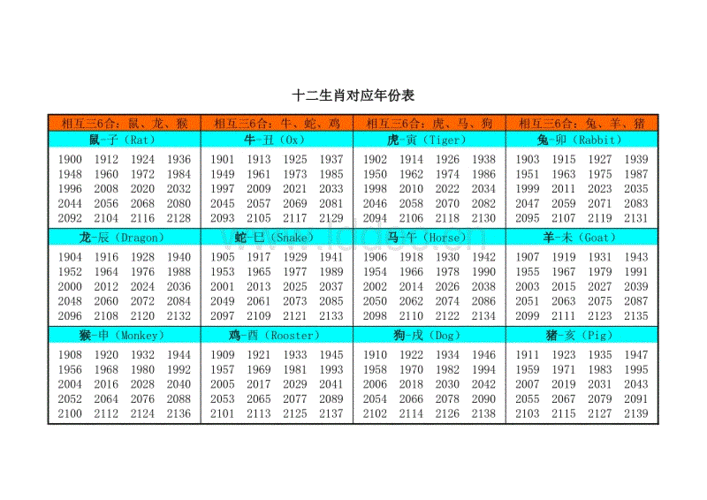十二生肖属相年份对照表,内含属相生克.xls.xls