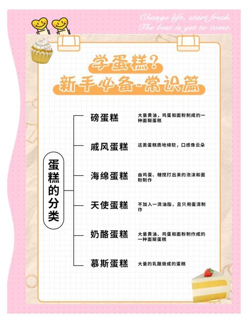 蛋糕分类揭秘!新手秒懂蛋糕�