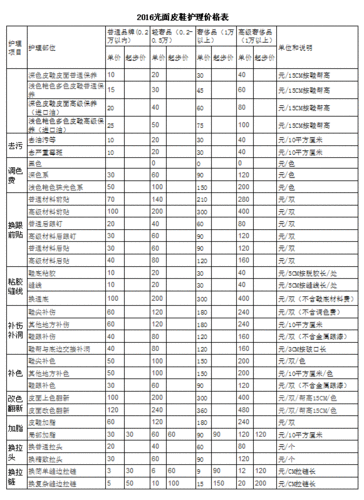 雅特舒皮具护理2016最新价格表