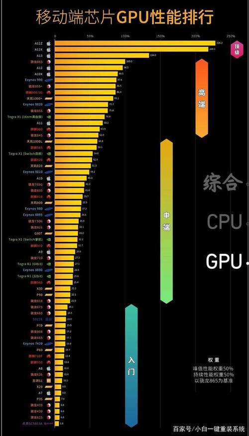 上述是介绍手机cpu天梯图的图文.