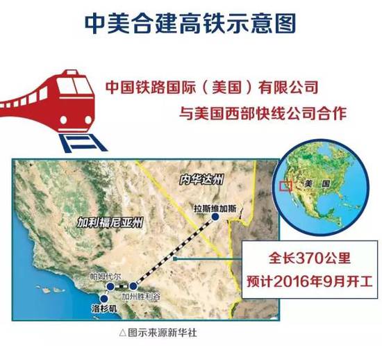 金融  根据《2009年美国复苏与再投资法案》第1605条, 涉及航空,铁路