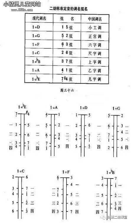 二胡换把技巧_把位