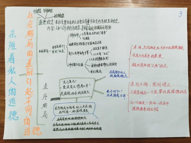 学生读《乡土中国》第四至七章